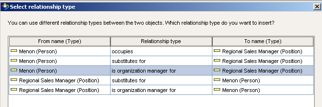 Relationship properties for Americas Sales unit organizational structure