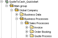 Folder structure in Oracle BPA, Business Processes Node contains Sales Processes Node, which in turn contains: Invoice, Order Booking, and Quote Process.