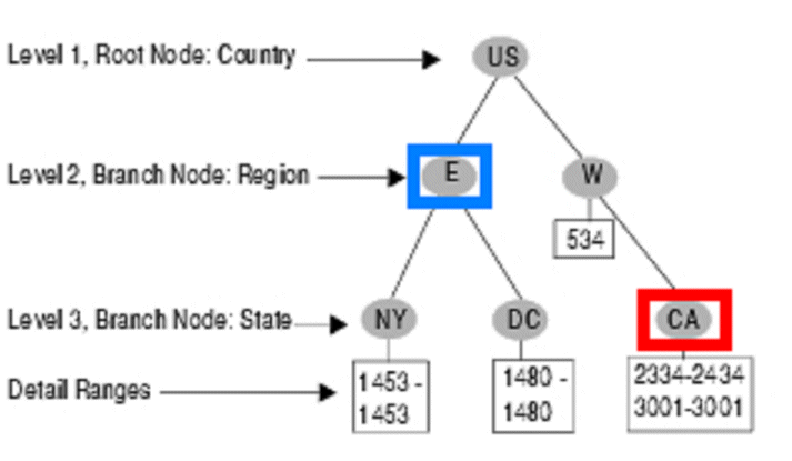 This diagram is described in surrounding text.