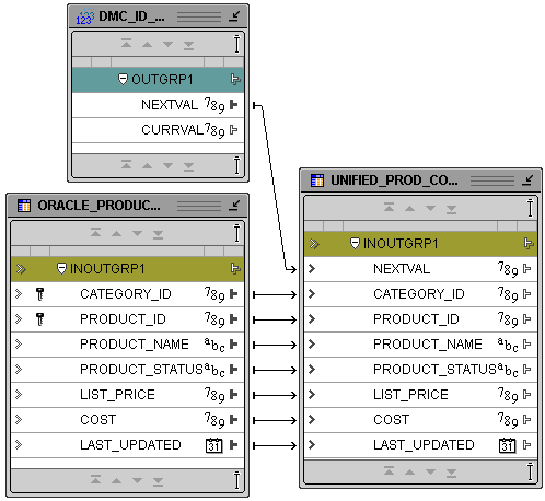 Description of Figure 2-14 follows