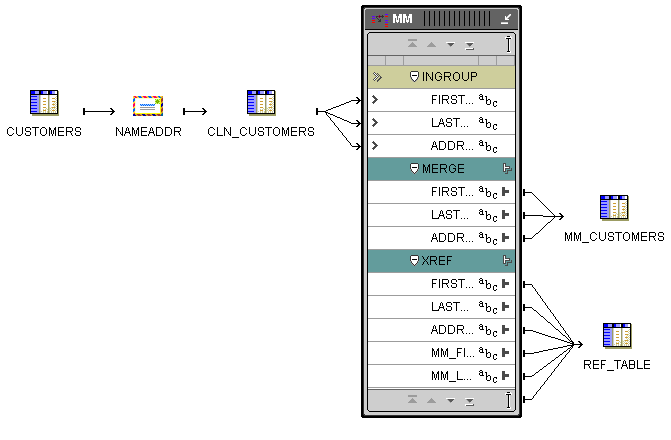Description of Figure 2-34 follows
