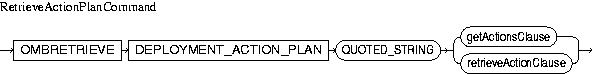 Description of RetrieveActionPlanCommand.jpg is in surrounding text