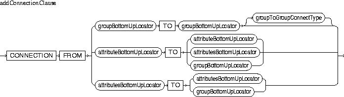 Description of addConnectionClause.jpg is in surrounding text