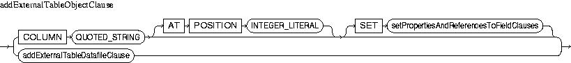 Description of addExternalTableObjectClause.jpg is in surrounding text