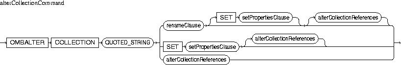 Description of alterCollectionCommand.jpg is in surrounding text