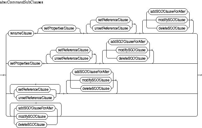 Description of alterCommandSubClauses.jpg is in surrounding text