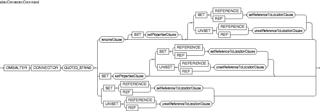 Description of alterConnectorCommand.jpg is in surrounding text