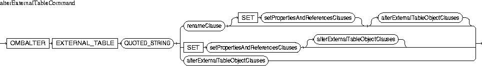 Description of alterExternalTableCommand.jpg is in surrounding text