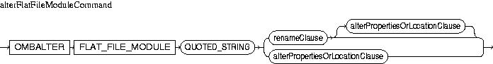 Description of alterFlatFileModuleCommand.jpg is in surrounding text