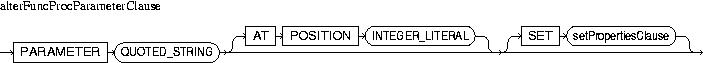 Description of alterFuncProcParameterClause.jpg is in surrounding text