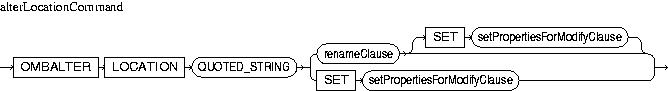 Description of alterLocationCommand.jpg is in surrounding text