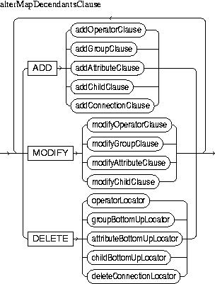 Description of alterMapDecendantsClause.jpg is in surrounding text