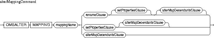 Description of alterMappingCommand.jpg is in surrounding text