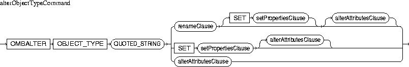 Description of alterObjectTypeCommand.jpg is in surrounding text