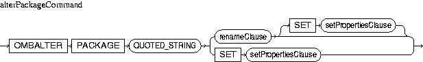 Description of alterPackageCommand.jpg is in surrounding text