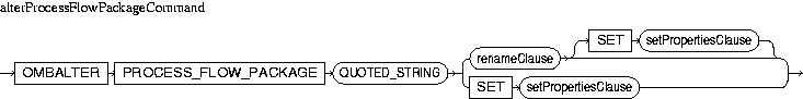 Description of alterProcessFlowPackageCommand.jpg is in surrounding text