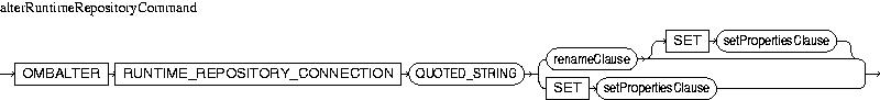 Description of alterRuntimeRepositoryCommand.jpg is in surrounding text