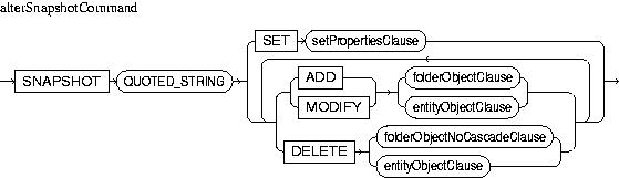 Description of alterSnapshotCommand.jpg is in surrounding text