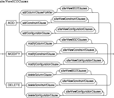 Description of alterViewSCOClauses.jpg is in surrounding text