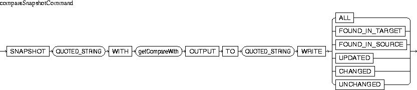 Description of compareSnapshotCommand.jpg is in surrounding text