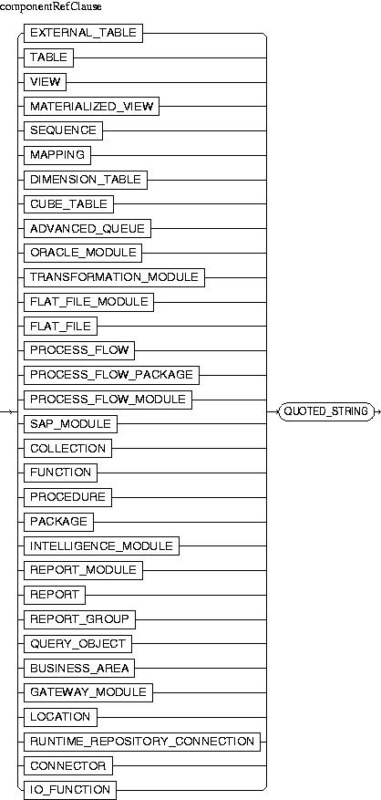 Description of componentRefClause.jpg is in surrounding text