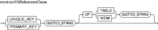 Description of constraintUkReferencesClause.jpg is in surrounding text