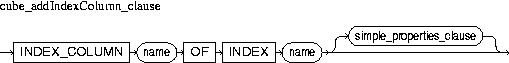 Description of cube_addIndexColumn_clause.jpg is in surrounding text