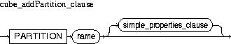 Description of cube_addPartition_clause.jpg is in surrounding text