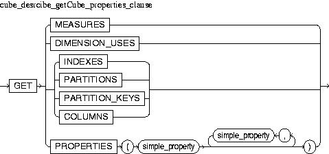 Description of cube_desrcibe_getCube_properties_clause.jpg is in surrounding text