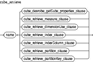 Description of cube_retrieve.jpg is in surrounding text