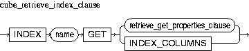 Description of cube_retrieve_index_clause.jpg is in surrounding text