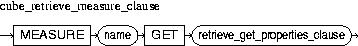 Description of cube_retrieve_measure_clause.jpg is in surrounding text