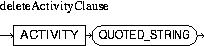 Description of deleteActivityClause.jpg is in surrounding text