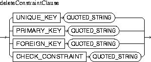 Description of deleteConstraintClause.jpg is in surrounding text