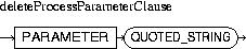 Description of deleteProcessParameterClause.jpg is in surrounding text