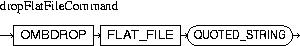 Description of dropFlatFileCommand.jpg is in surrounding text