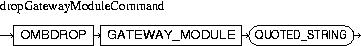 Description of dropGatewayModuleCommand.jpg is in surrounding text