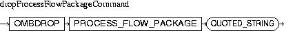 Description of dropProcessFlowPackageCommand.jpg is in surrounding text