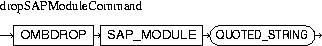 Description of dropSAPModuleCommand.jpg is in surrounding text