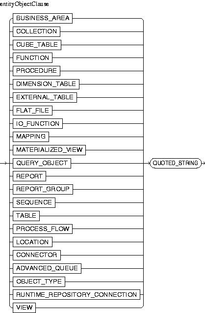 Description of entityObjectClause.jpg is in surrounding text