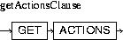 Description of getActionsClause.jpg is in surrounding text