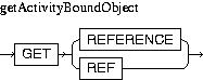 Description of getActivityBoundObject.jpg is in surrounding text