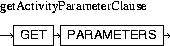 Description of getActivityParameterClause.jpg is in surrounding text