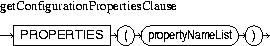 Description of getConfigurationPropertiesClause.jpg is in surrounding text