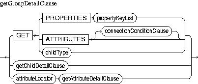 Description of getGroupDetailClause.jpg is in surrounding text
