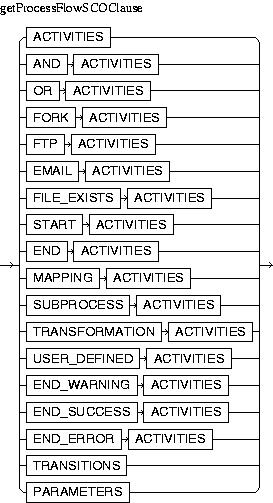 Description of getProcessFlowSCOClause.jpg is in surrounding text