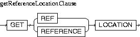 Description of getReferenceLocationClause.jpg is in surrounding text