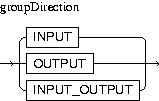 Description of groupDirection.jpg is in surrounding text