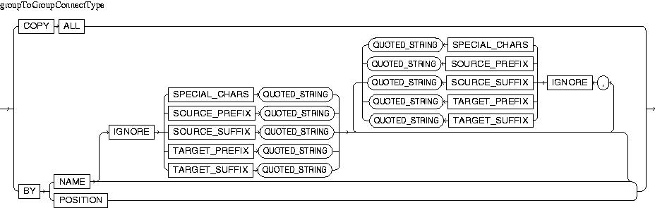 Description of groupToGroupConnectType.jpg is in surrounding text