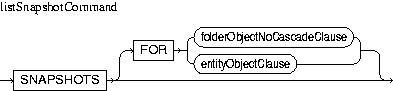 Description of listSnapshotCommand.jpg is in surrounding text